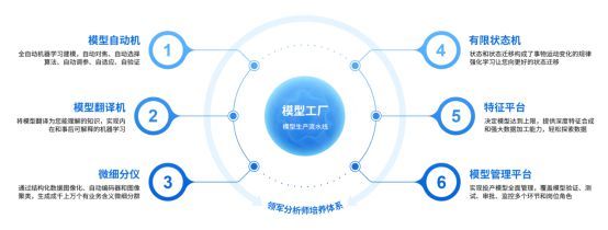 持续技术投入，深化金融科技服务——专访索信达CEO吴辅世